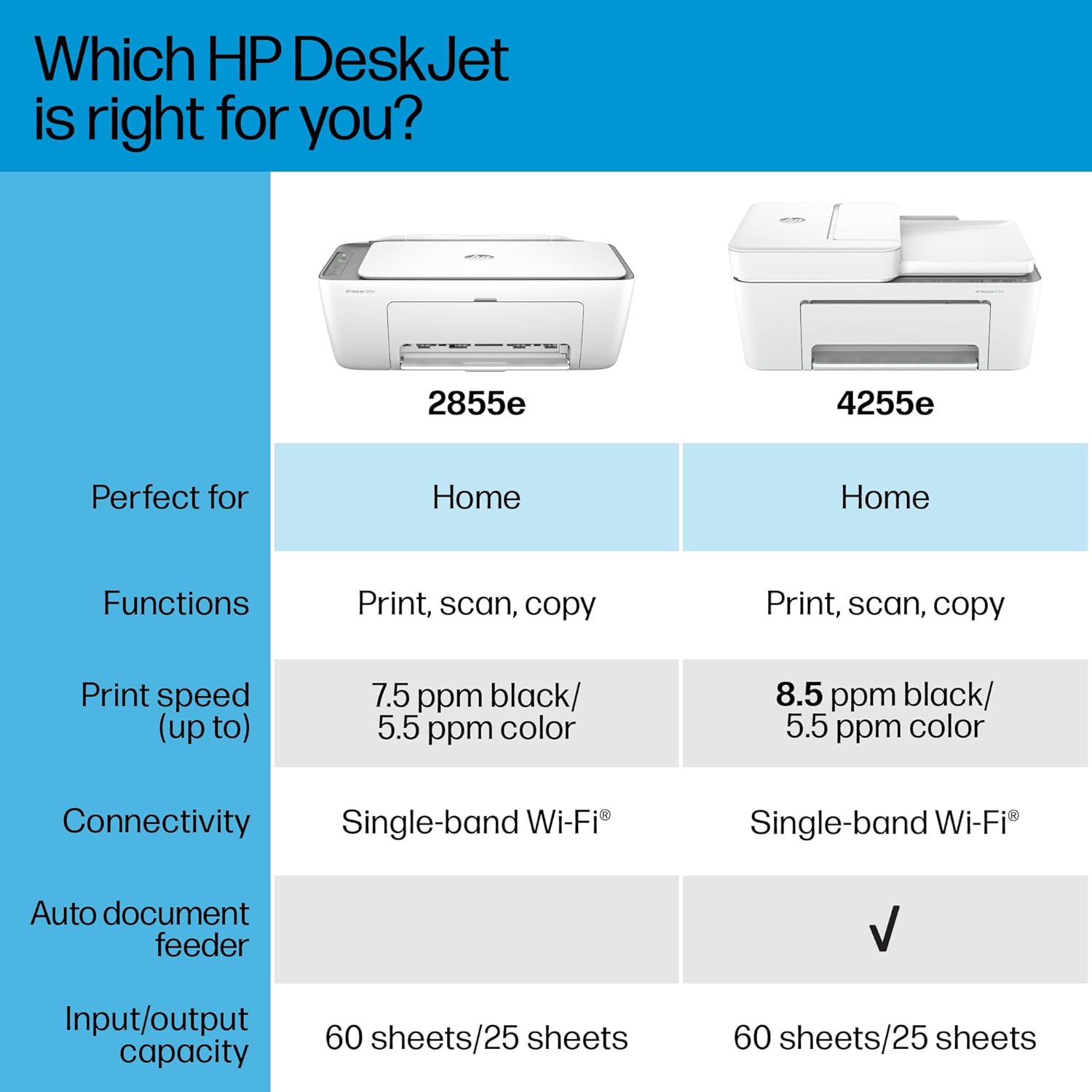 HP DeskJet 2855e Wireless All-in-One Color Inkjet Printer, Scanner, Copier, Best-for-home, 3 months of ink included (588S5A) - Image 9